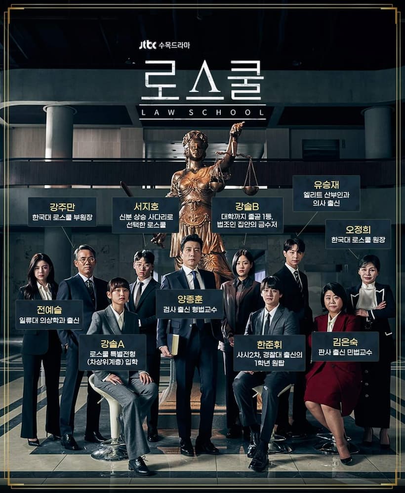 เรื่องย่อซีรีส์เกาหลี Law School (2021) ชีวิตนักเรียนกฎหมาย